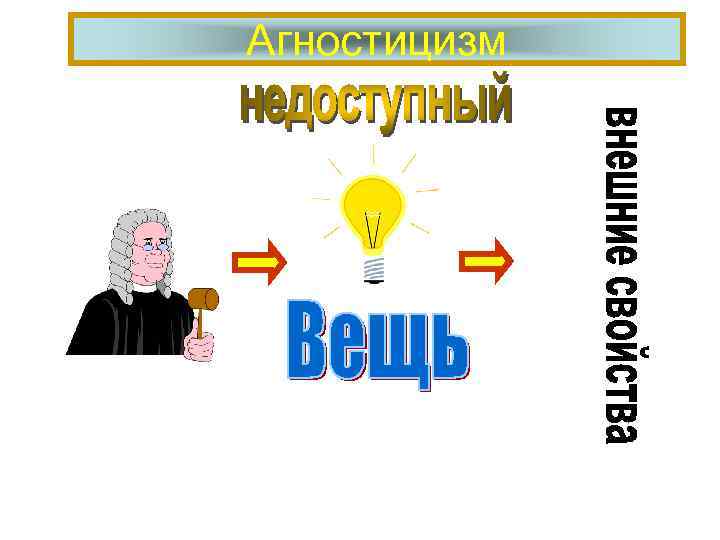 Агностицизм 