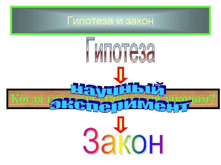 Гипотеза и закон Когда гипотеза становится законом? 