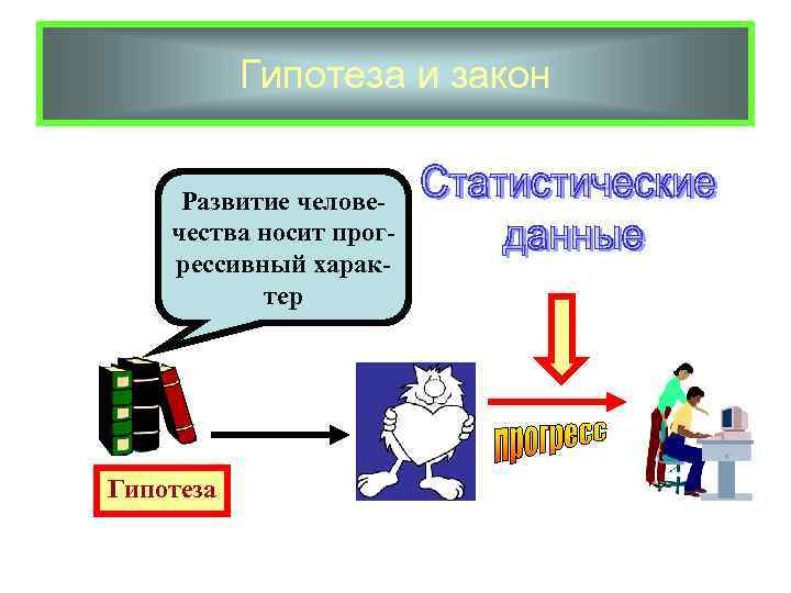 Гипотеза и закон Развитие человечества носит прогрессивный характер Гипотеза 