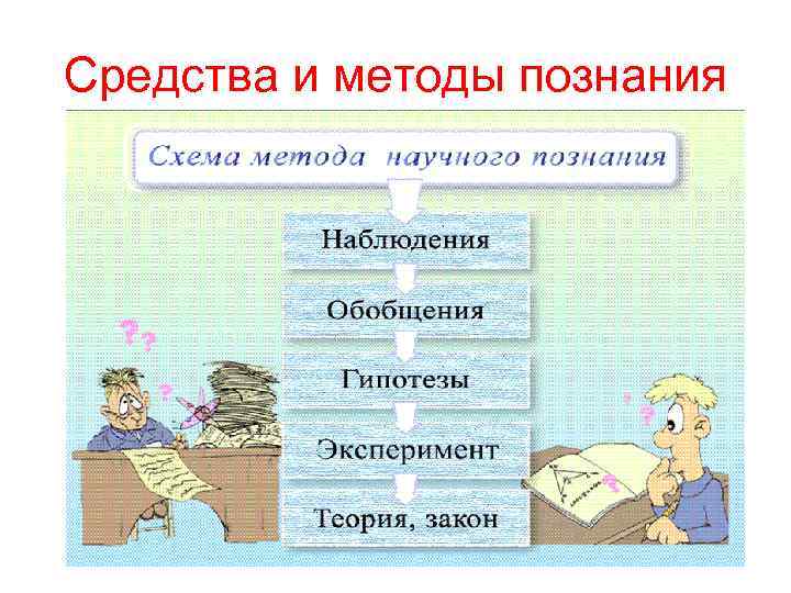 Средства и методы познания 