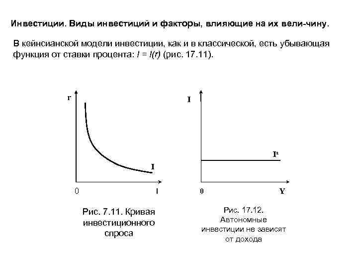 Факторы влияющие на инвестиции