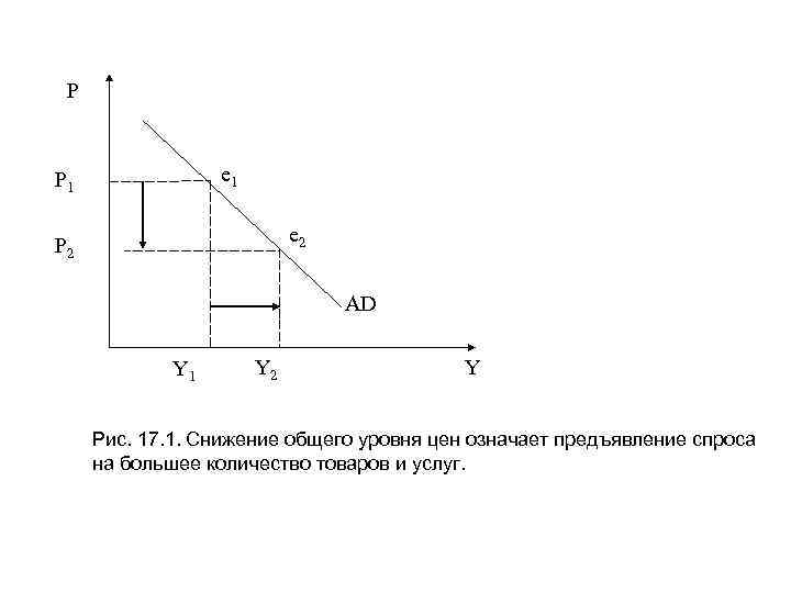 P e 1 P 1 e 2 P 2 AD Y 1 Y 2