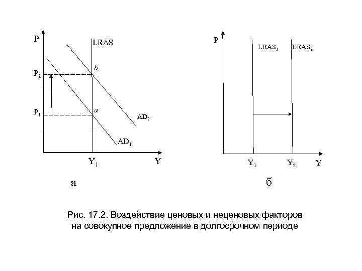 P P LRAS 1 LRAS 2 b P 2 a P 1 AD 2