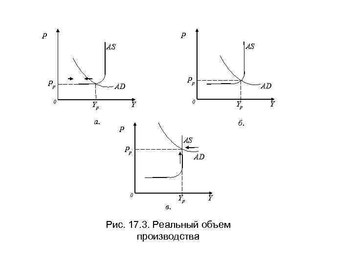 P P AS AS Pp 0 Pp AD Yр а. AD 0 Y Yр
