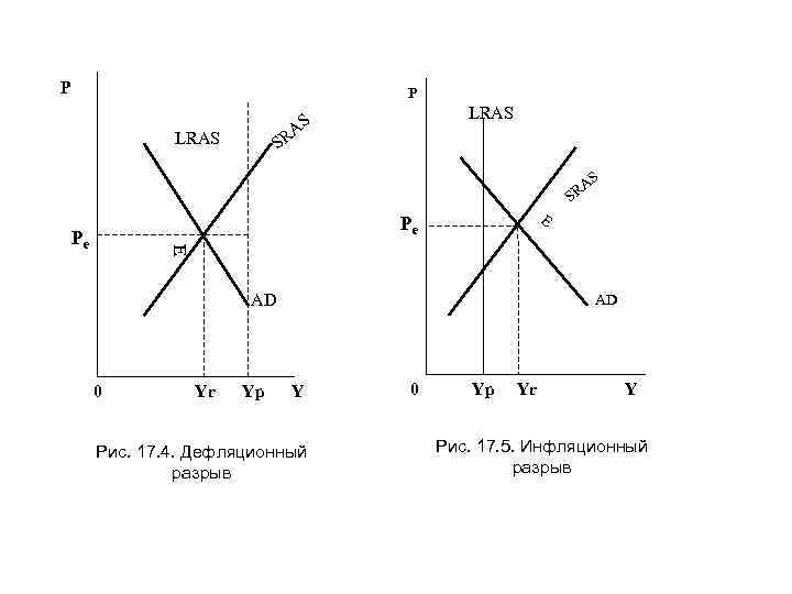 P P LRAS S RA LRAS S S RA S E Pe AD 0