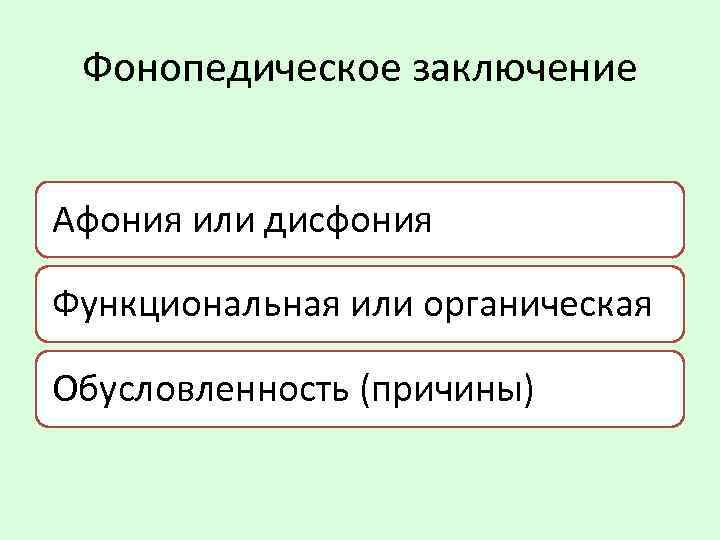 Фонопедическое заключение Афония или дисфония Функциональная или органическая Обусловленность (причины) 