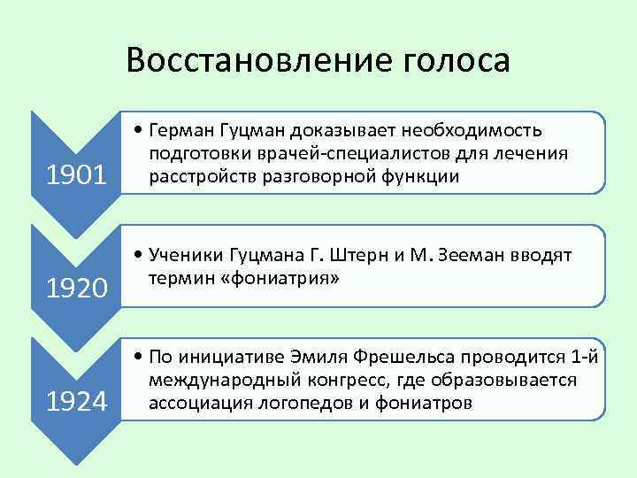 Для восстановления голоса