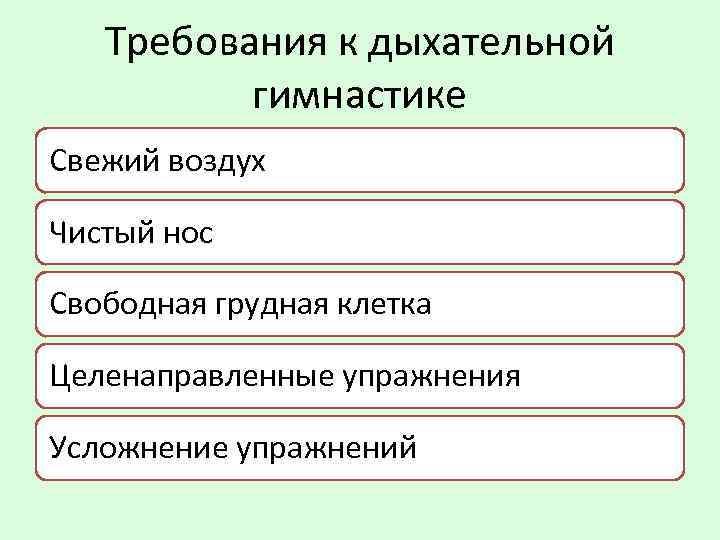 Требования к дыхательной гимнастике Свежий воздух Чистый нос Свободная грудная клетка Целенаправленные упражнения Усложнение