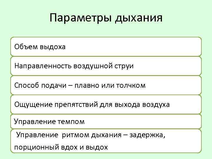Параметры дыхания Объем выдоха Направленность воздушной струи Способ подачи – плавно или толчком Ощущение