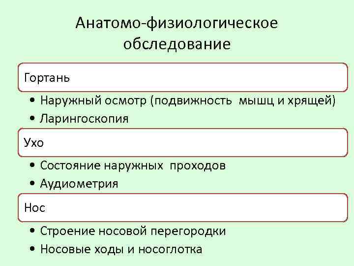 Анатомо-физиологическое обследование Гортань • Наружный осмотр (подвижность мышц и хрящей) • Ларингоскопия Ухо •