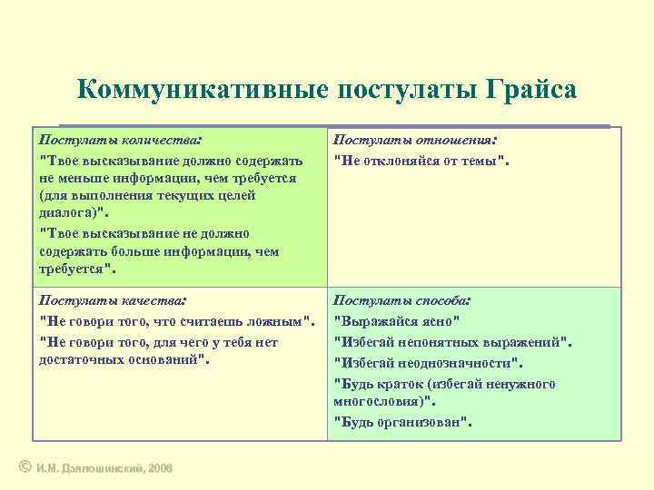 Максимы кооперации грайса. Постулаты Грайса. Постулатов г. Грайса. Постулаты Грайса примеры. Постулатам г.п. Грайса.