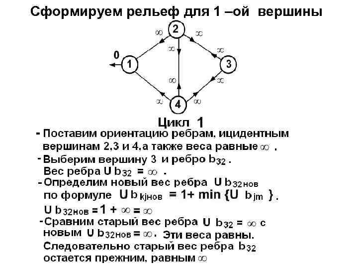 Сформируем рельеф для 1 –ой вершины 