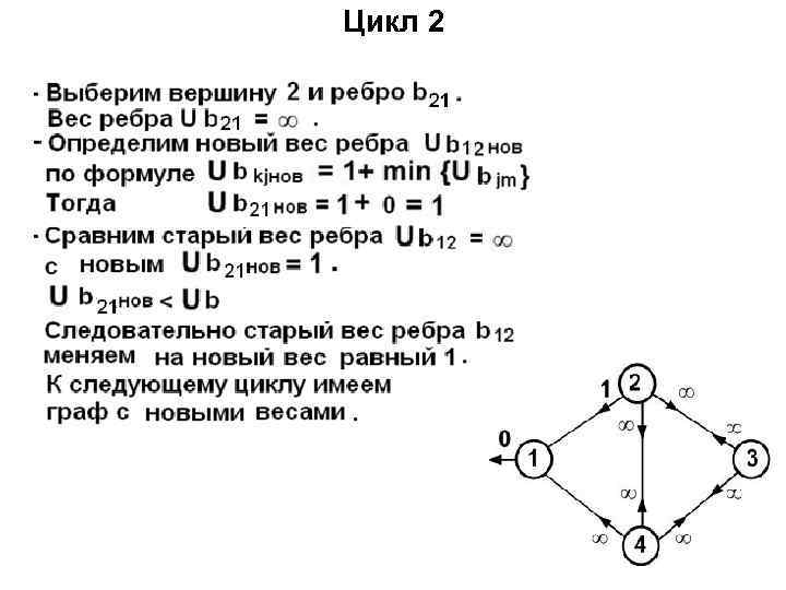 Цикл 2 