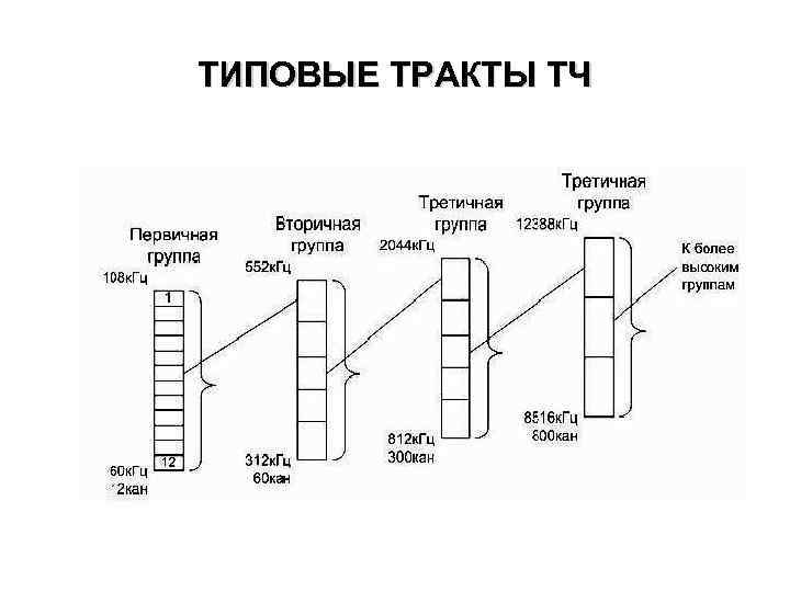 ТИПОВЫЕ ТРАКТЫ ТЧ 