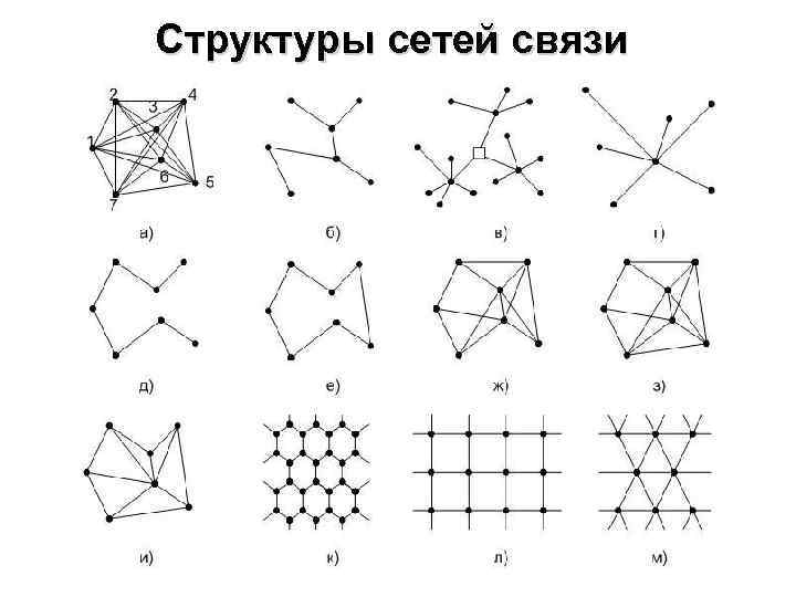 Структуры сетей связи 19 