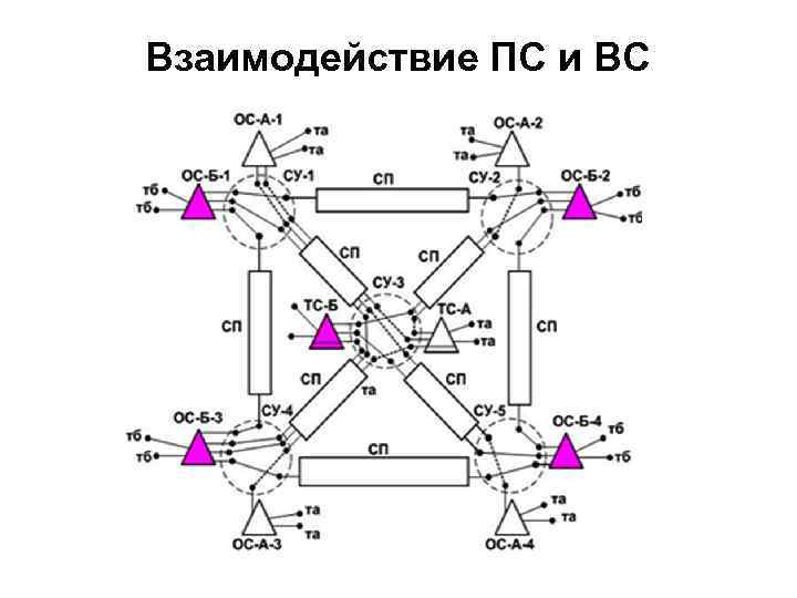 Взаимодействие ПС и ВС 