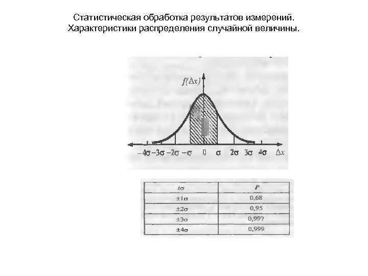 Статистическая обработка результатов измерений. Характеристики распределения случайной величины. 