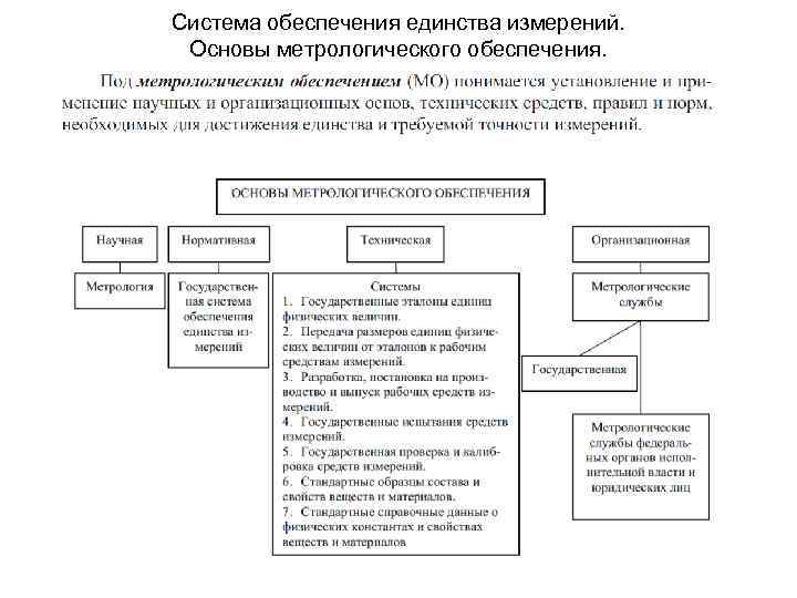 Основа метрологического обеспечения на базе системы стандартных образцов