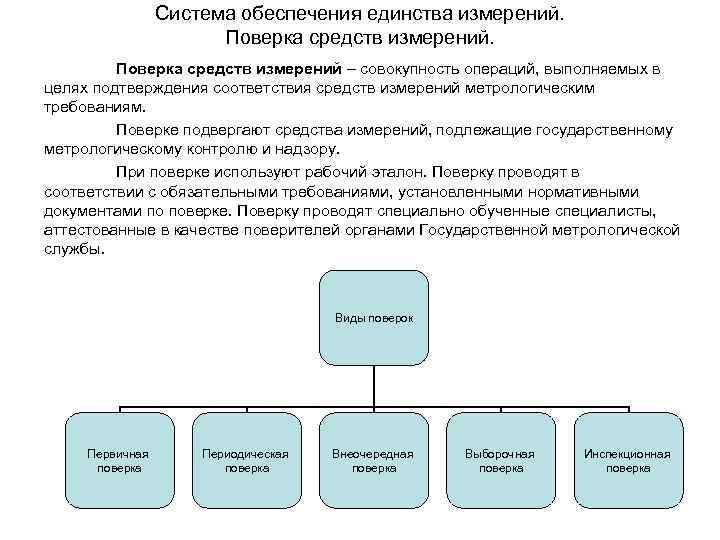 Суть поверки