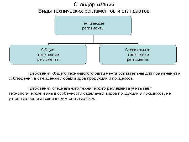 Стандартизация. Виды технических регламентов и стандартов. Технические регламенты Общие технические регламенты Специальные технические регламенты