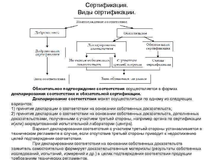 Виды сертификации компьютерной техники