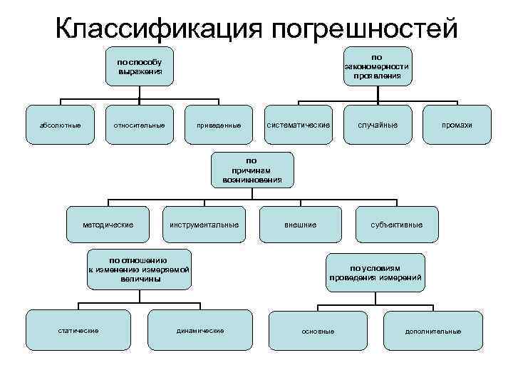 Перечислите типы