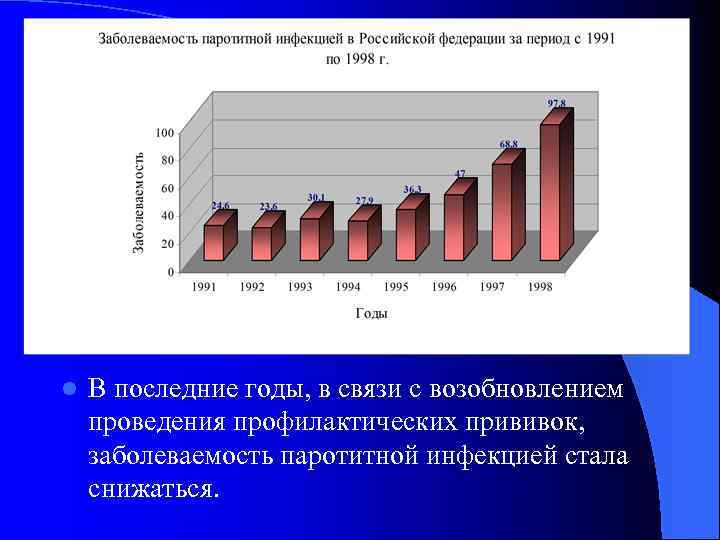 l В последние годы, в связи с возобновлением проведения профилактических прививок, заболеваемость паротитной инфекцией