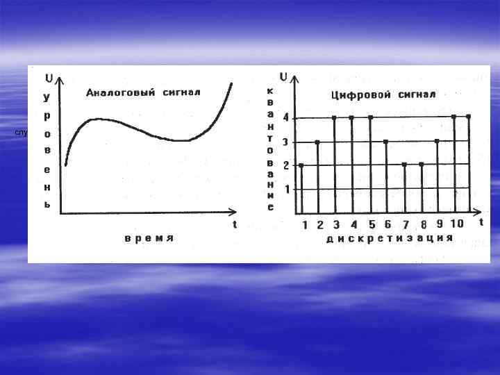 случае этих моментов одиннадцать). 