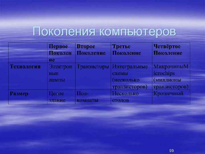 Поколения компьютеров 99 