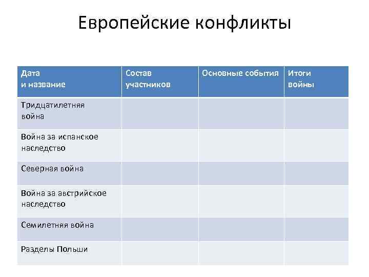 Международные отношения в поисках равновесия презентация 8 класс