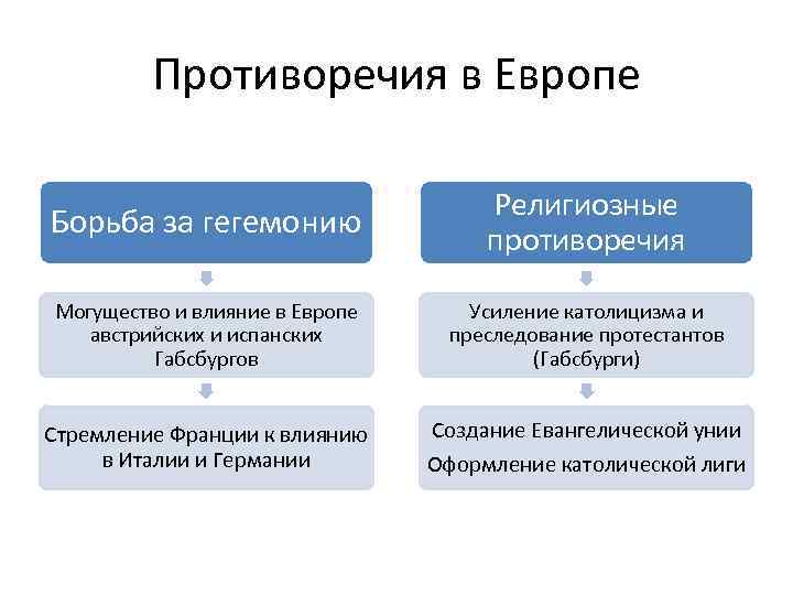 Действия европы