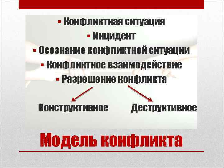 § Конфликтная ситуация § Инцидент § Осознание конфликтной ситуации § Конфликтное взаимодействие § Разрешение