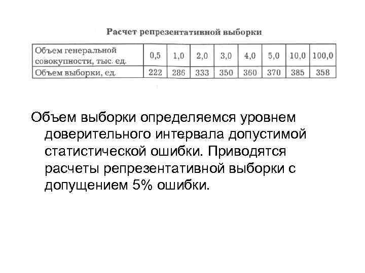 Объем выборки определяемся уровнем доверительного интервала допустимой статистической ошибки. Приводятся расчеты репрезентативной выборки с
