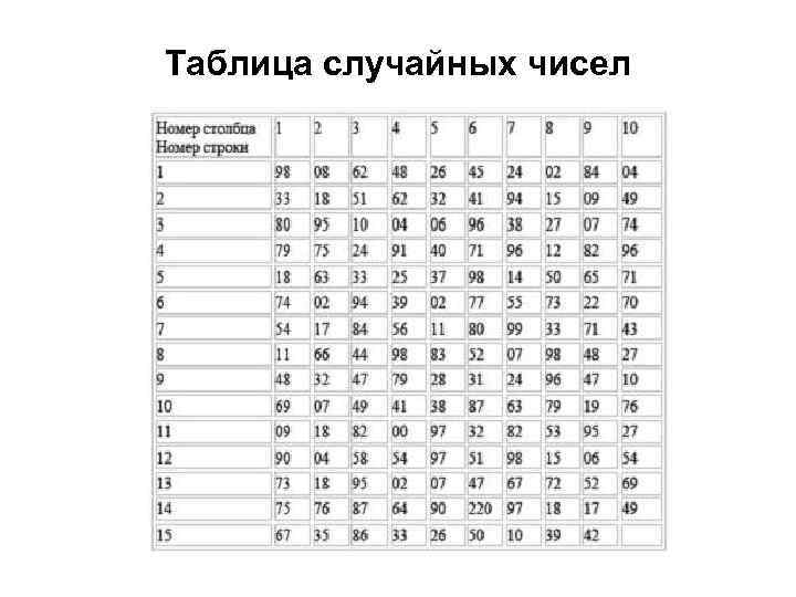 Таблица случайных чисел 