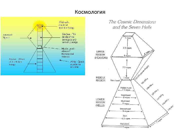 Космология 