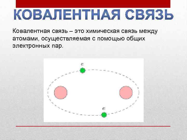 Ковалентная связь – это химическая связь между атомами, осуществляемая с помощью общих электронных пар.