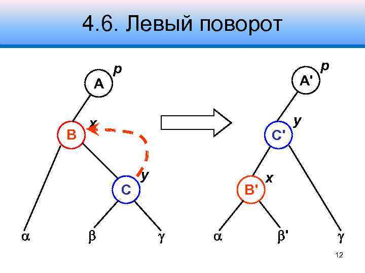 4. 6. Левый поворот A B p x C' C A' y B' p