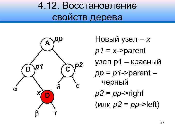4. 12. Восстановление свойств дерева A pp B p 1 C x D p