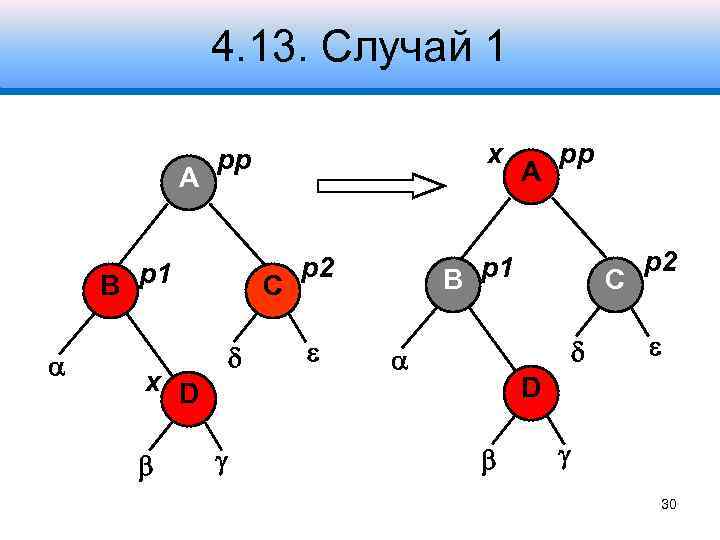 4. 13. Случай 1 A B p 1 C x D x pp p