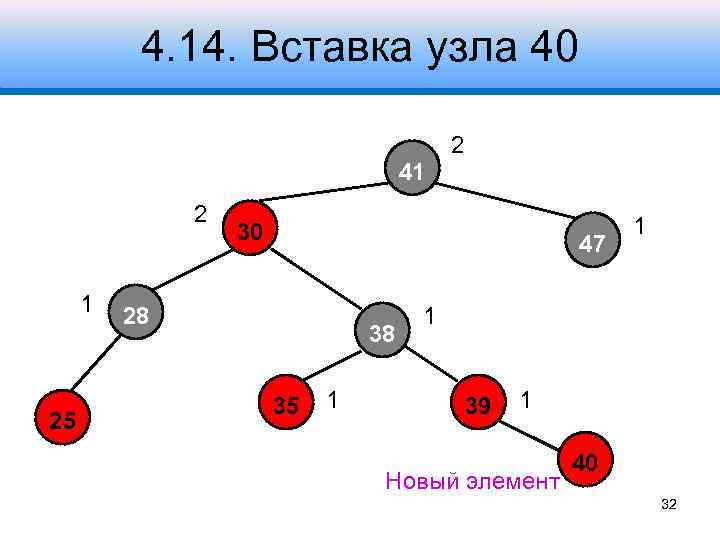 4. 14. Вставка узла 40 2 41 2 1 25 30 47 28 38