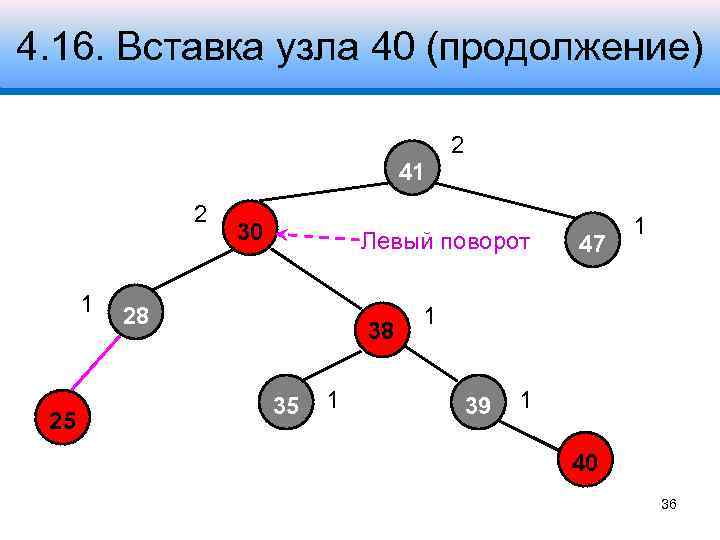 4. 16. Вставка узла 40 (продолжение) 2 41 2 1 25 30 Левый поворот