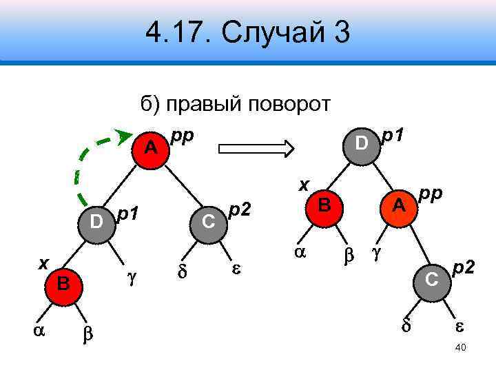 4. 17. Случай 3 б) правый поворот A pp D p 1 x B