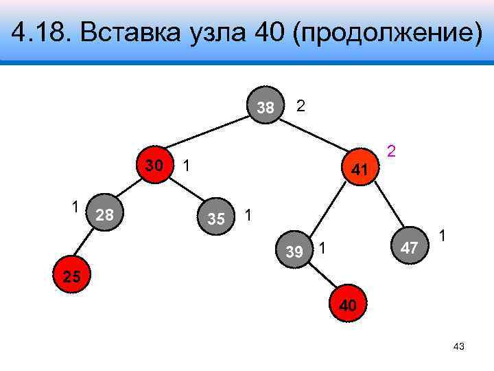 4. 18. Вставка узла 40 (продолжение) 38 30 1 28 2 2 1 41