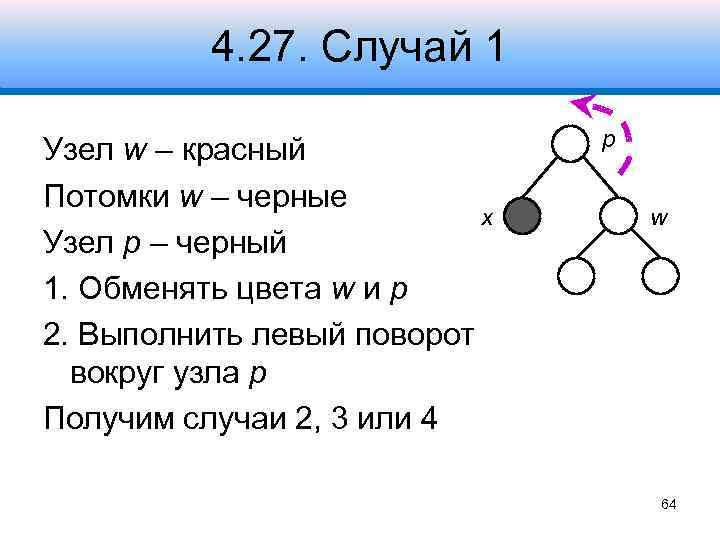 4. 27. Случай 1 Узел w – красный Потомки w – черные x Узел