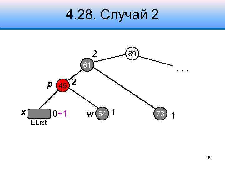 4. 28. Случай 2 2 89 61 . . . p 45 2 x