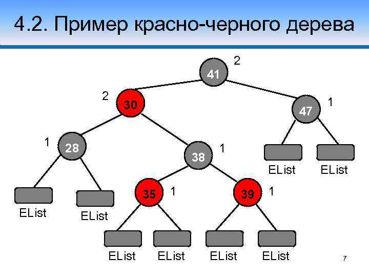 4. 2. Пример красно-черного дерева 2 41 2 1 30 47 28 38 35