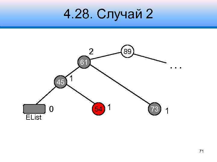 4. 28. Случай 2 2 89 61 . . . 45 1 EList 0