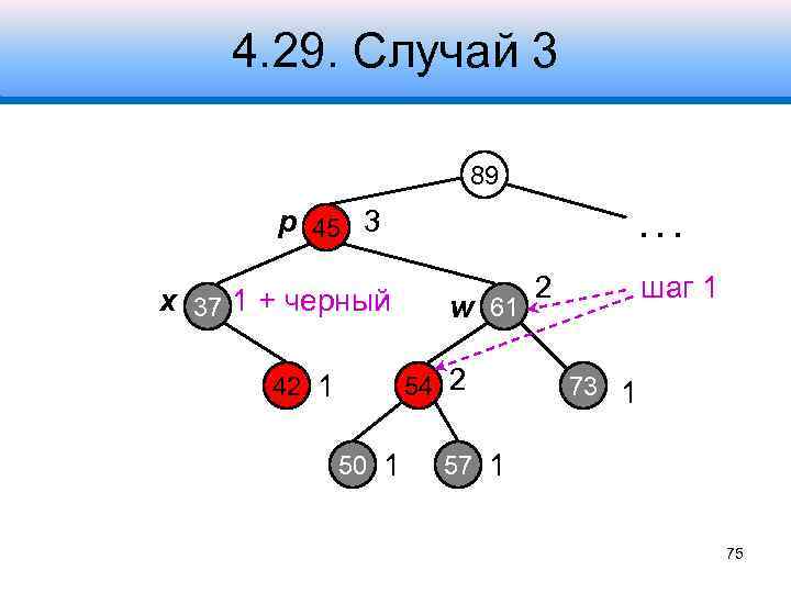 4. 29. Случай 3 89 p 45 3 x 37 1 + черный .