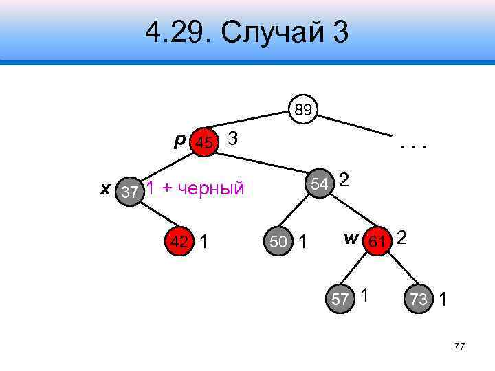 4. 29. Случай 3 89 p 45 3 . . . 54 2 x