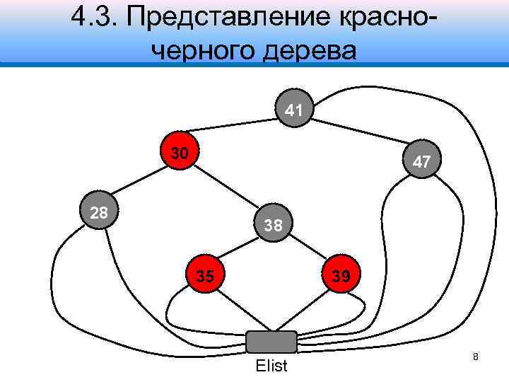 4. 3. Представление красночерного дерева 41 30 47 28 38 35 39 Elist 8